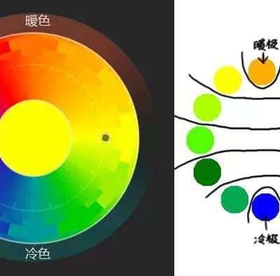 美容妆发 黄皮别瞎涂这些颜色才会显白 简单来说按照冷暖色谱的区分