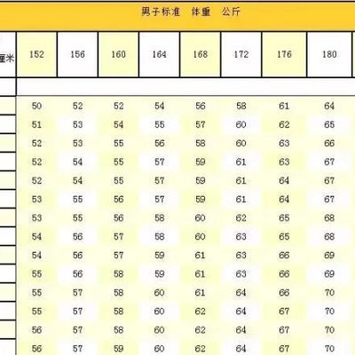 男性体型对照表你是高瘦体还是胖矮体?